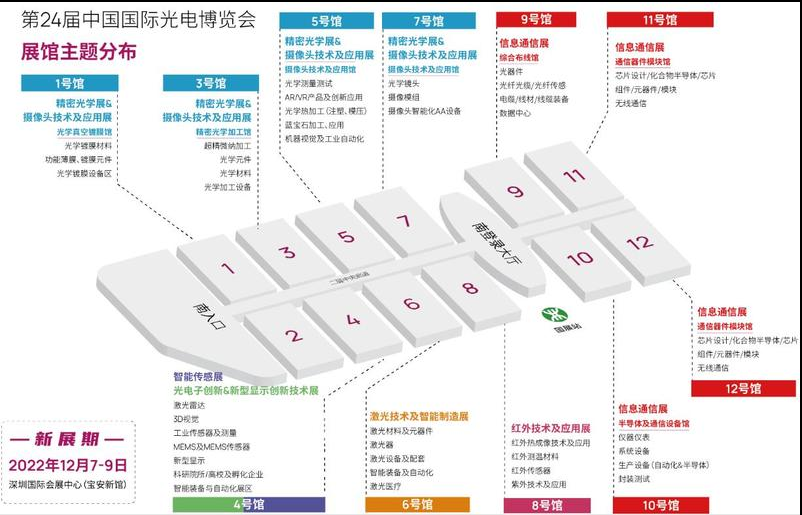第24届中国国际光电博览会展馆主题分布图